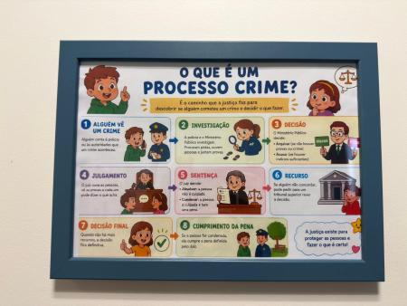 Quadro pc